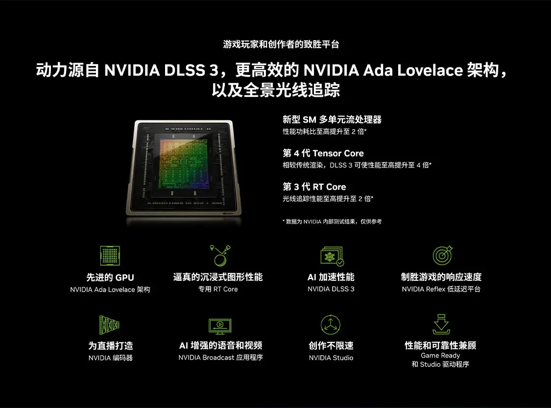2025 Hot Sale RTX 4070 Ti SUPE - Rtx 4070 Ti Super 16Gb recension och pris